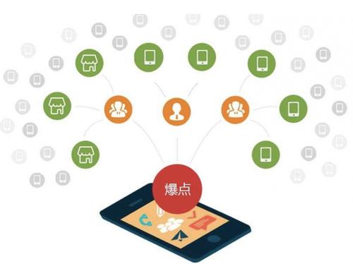 郏县为什么越来越多的企业通过软文营销来引流